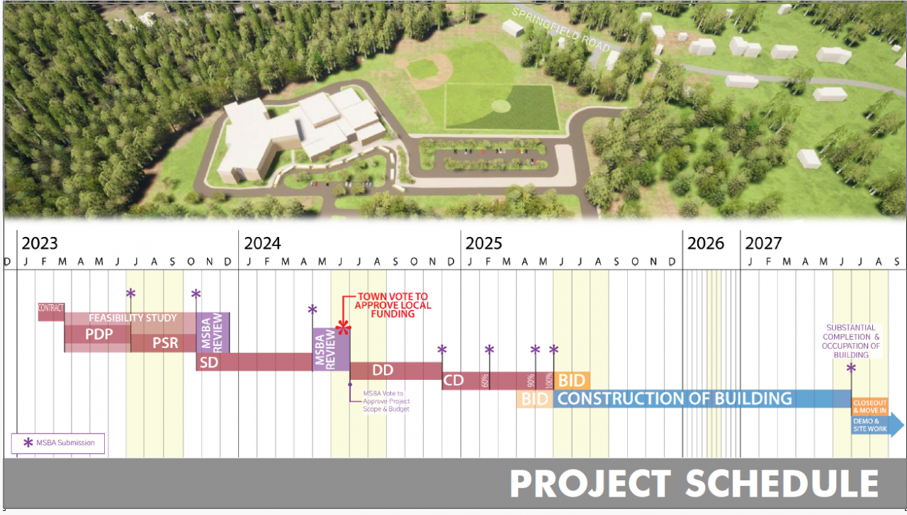 Project Status Belchertown Public Schools